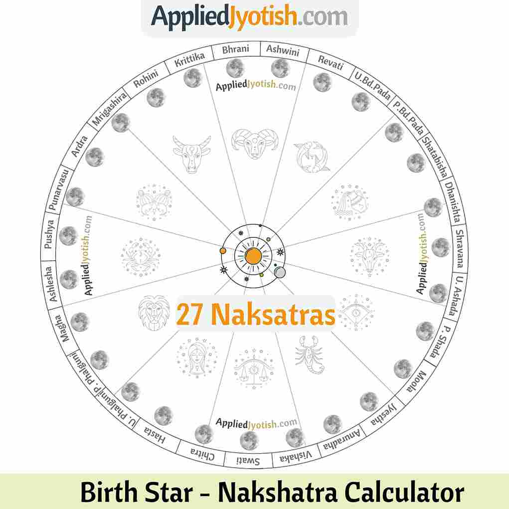 Nakshatra Calculator: Birth Star Finder by Date of Birth