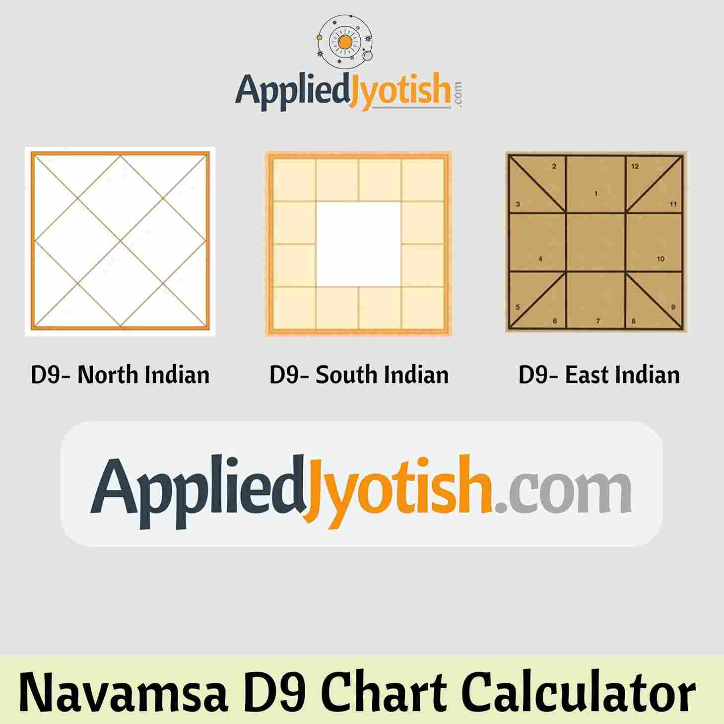 Navamsa Chart Analysis - D9 Chart Calculator - AppliedJyotish