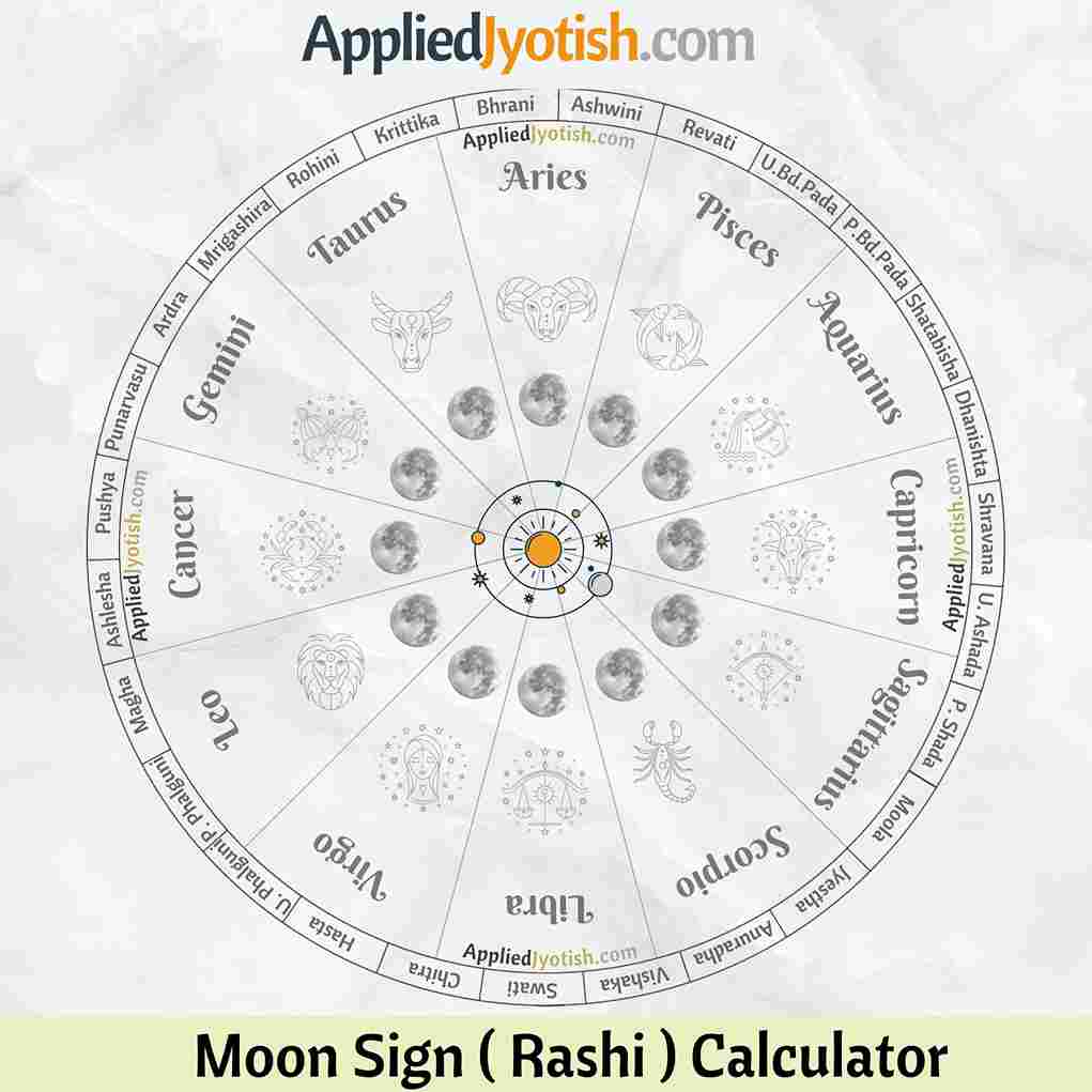 Rashi Calculator: Moon Sign Finder by Date of Birth