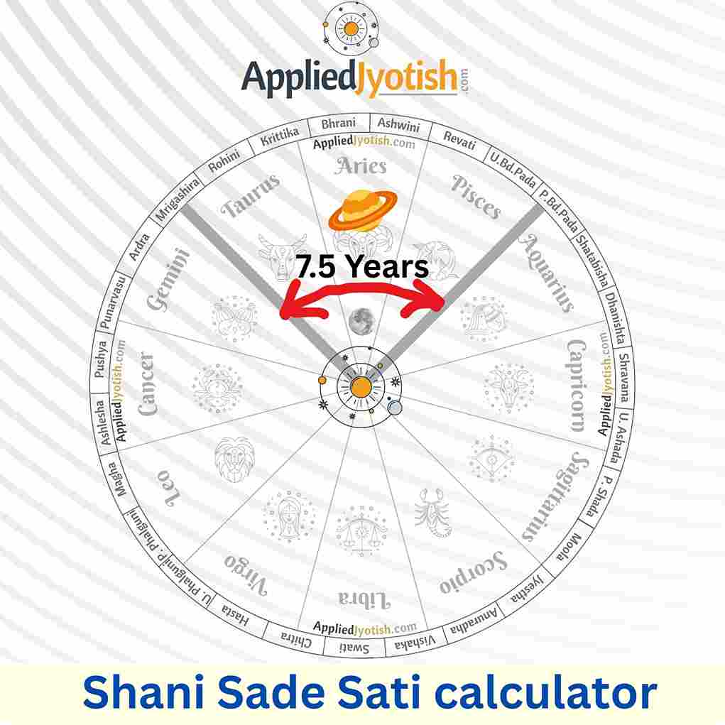 Sade Sati Calculator - AppliedJyotish