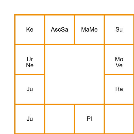 First Article By Appl Jyotish - First Article By Appl Jyotish